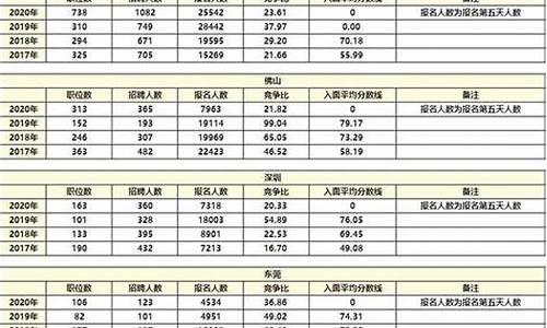 历年公务员分数查询_历年公务员考试分数查询