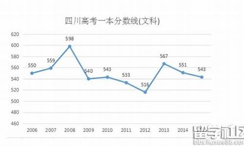 2016年四川省一本线_2016四川高考一本人数