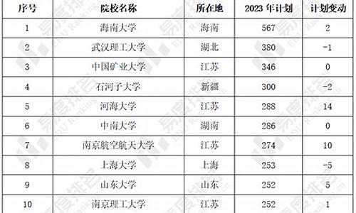 安徽高考招生信息_安徽省高考招生