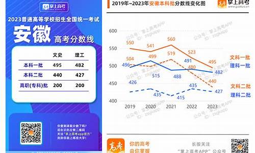 安徽高考现状最新消息_安徽高考现状