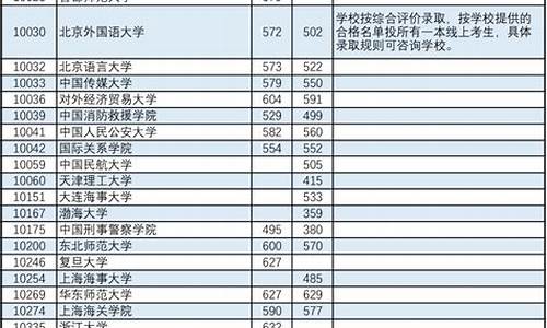 广西高考2017投档线是多少_广西高考2017投档线