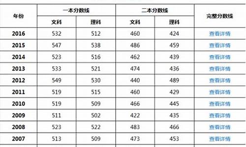 2017天津高考分数统计查询,2017天津高考分数统计