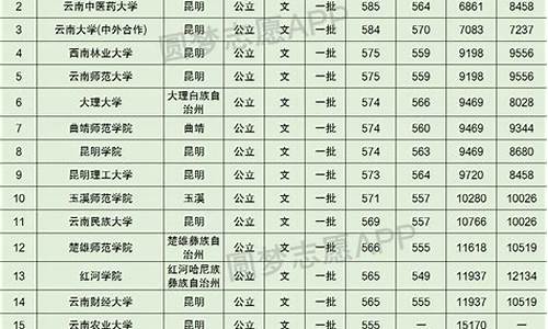 录取名录_录取名单2022最新消息