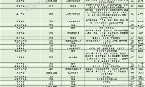 哲学在各个大学分数线_哲学系高考分数线