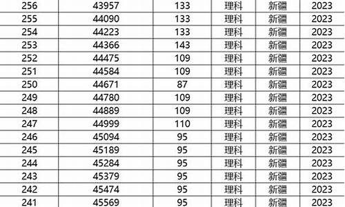 新疆高考一分一档_新疆高考一分一档吗