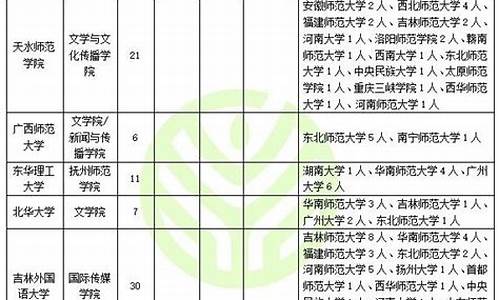 高考调剂范围如何确定-高考调剂范围如何确定省份