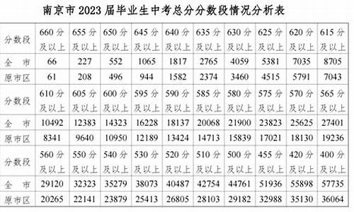 南京 中考 分数段-南京中考分数线是怎么定的