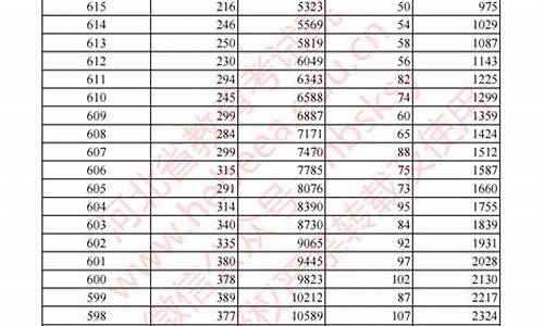 河北高考成绩2016-河北高考成绩2024一分一档