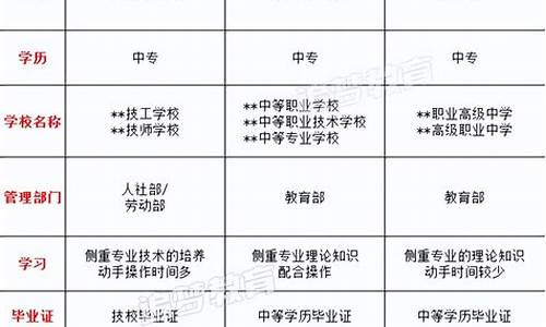 高职专科是大专还是中专-高职专科是高中还是大学