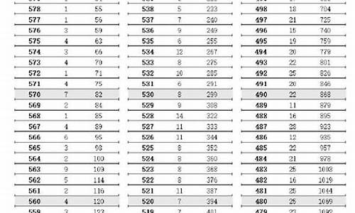 2017年江苏高考政策-2017江苏省高考模式