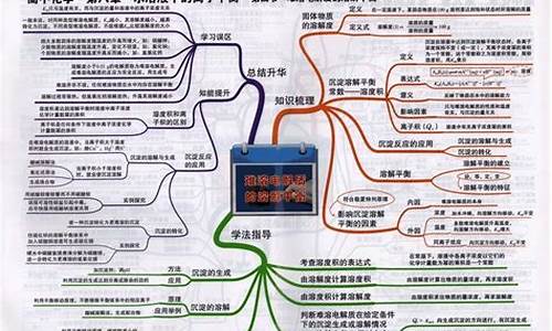 高考各科基础知识-高考各科基础