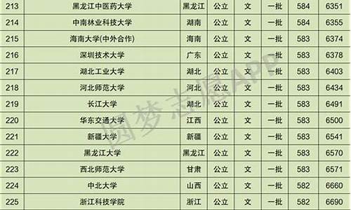 江西文科高考540分能报什么大学?-江西文科高考