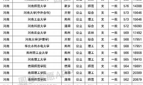 录取分数线最低的二本大学文科-分数最低的二本院校文科