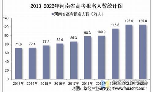 郑州高考报名-郑州高考报名时间2024年