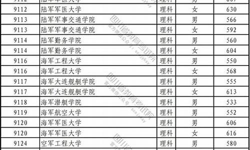 军校分数线2023年录取线-19所不需要视力的军校