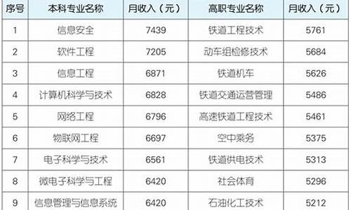 广东高考前10名-广东高考前10名多少分