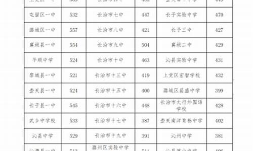 长治五中高考成绩2017-长治五中高考成绩2017