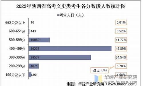 2014年陕西高考分数-陕西2014高考人数