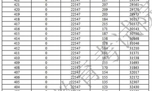 今年高考美术分数-2021年高考美术多少分