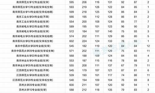 四川省各所大学录取分数线-各大学录取分数线一览表四川