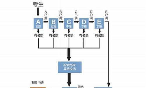 录取线差的算法-录取的线差是什么意思