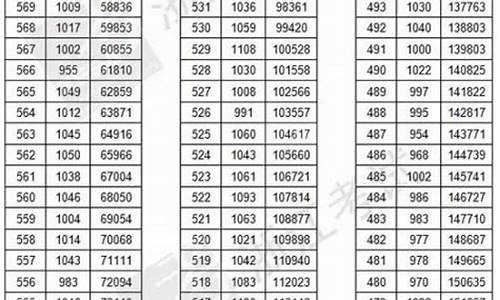 2017年浙江高考滑档-2017年浙江省高考分数位次