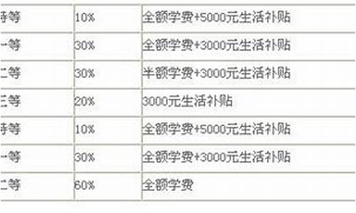 研究生录取类别填什么-硕士录取类别怎么填写的