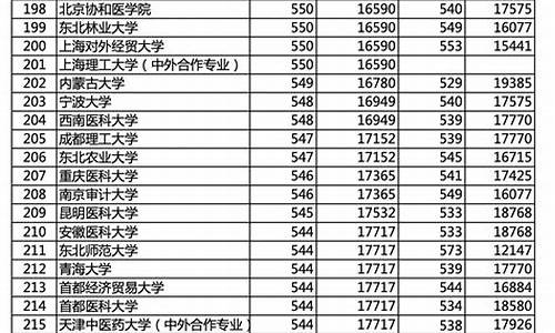 北京市高考录取分数线2023-北京市高考录取分数线