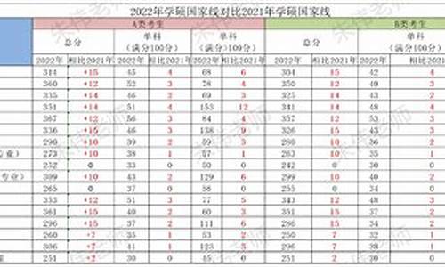 专硕线和学硕线一样吗-专硕和学硕分数线区别