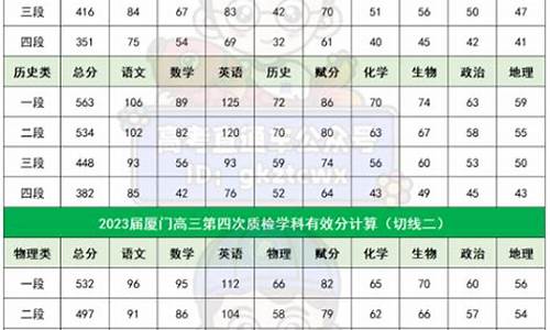 福建省高考省检-福建省高考省检2024