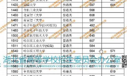 2017湖北高考投档查询-2017年湖北高考查分