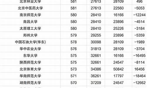 2022年三本录取分数线是多少-2021三本分数线多少