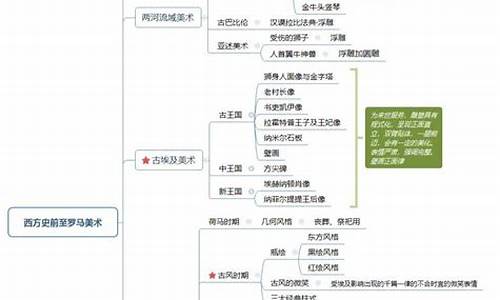 美术高考的流程-高考美术流程