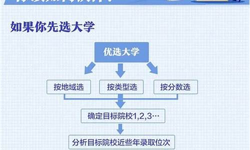 高考补报志愿有几次-2017高考补报志愿