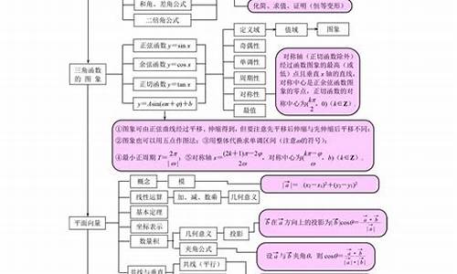 高考数学结构的改革预示我们怎样去学数学-高考数学结构