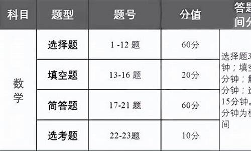 2017年数学高考试题-2017高考数学时间