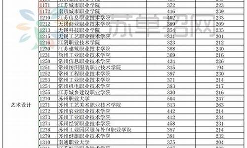 江苏高考文科考几门?多少分?-江苏文科高考政策