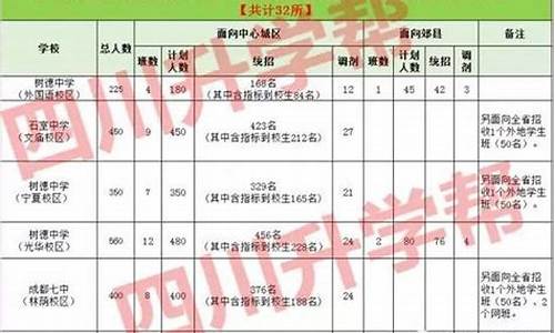 分数线570左右的大学排名榜-分数线570左右的大学排名