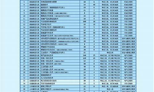 2024单招录取分数线-2024单招录取分数线河南