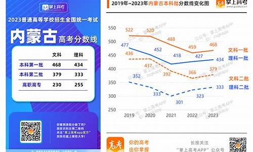 各省高考录取分数线2017-各省高考录取分数线2021年公布