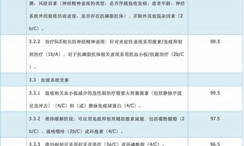 高考红斑狼疮-高考体检红斑狼疮