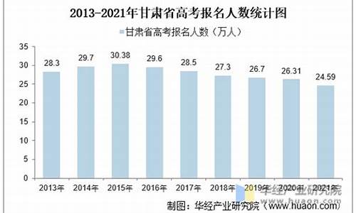 甘肃17年高考人数-2017年甘肃高考600分以上人数