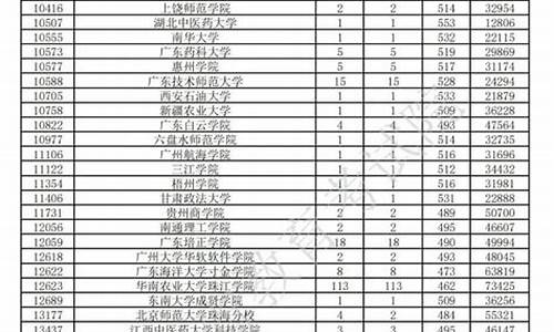 广东省普通高考征集志愿-广东省普通高考征集志愿填报系统