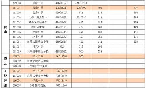 青铜峡一中高考成绩-青铜峡一中高考成绩单