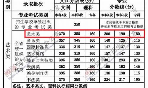 艺术分数线是怎么算的-艺术类考生的分数线如何划定