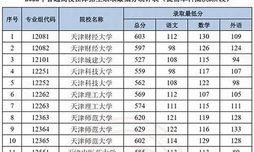 普通类本科提前批b段分数线-本科提前批b段的分数线