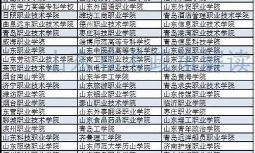 2017山东省春季高考-2017山东省春季高考数学历年真题