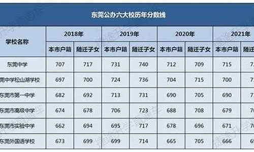 2017东莞高考人数-2020年东莞高考喜报