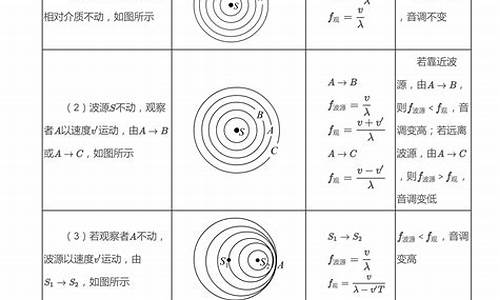 物理高考错题-物理高考易错点