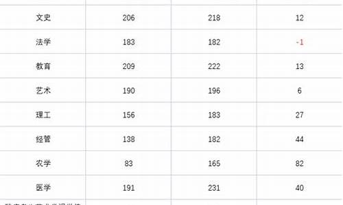 2021年专升本最低分数线-2022年专升本最低分数线